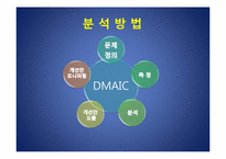 [운영관리] 6시그마(식스시그마)관점으로 E-MART(이마트)의 물류시스템 분석-4