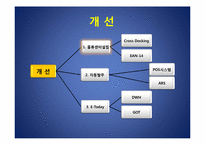 [운영관리] 6시그마(식스시그마)관점으로 E-MART(이마트)의 물류시스템 분석-8