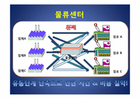 [운영관리] 6시그마(식스시그마)관점으로 E-MART(이마트)의 물류시스템 분석-9
