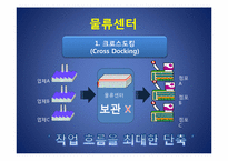 [운영관리] 6시그마(식스시그마)관점으로 E-MART(이마트)의 물류시스템 분석-10