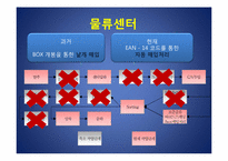 [운영관리] 6시그마(식스시그마)관점으로 E-MART(이마트)의 물류시스템 분석-12