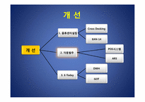 [운영관리] 6시그마(식스시그마)관점으로 E-MART(이마트)의 물류시스템 분석-14
