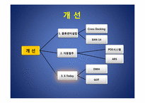 [운영관리] 6시그마(식스시그마)관점으로 E-MART(이마트)의 물류시스템 분석-19