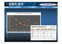 [환경분석론] 법률적 환경의 실패와 극복 사례-6