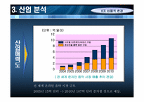 [환경분석론] 법률적 환경의 실패와 극복 사례-9