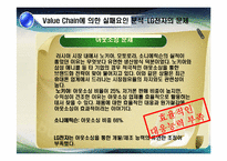 [국제경영] 러시아 LG 휴대폰의 부진과 초콜릿폰의 실패-11
