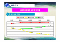 [국제경영] 러시아 LG 휴대폰의 부진과 초콜릿폰의 실패-20