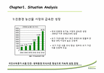 풀무원 Brand Identity 전략-3