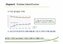 풀무원 Brand Identity 전략-10