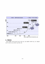 [인사관리] SK 네트웍스 역량개발-3