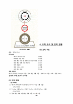 [인사관리] SK 네트웍스 역량개발-5