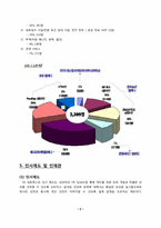 [인사관리] SK 네트웍스 역량개발-6