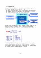[인사관리] SK 네트웍스 역량개발-16