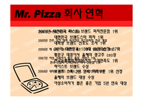 [국제경영] 미스터피자 취업 플랜-5