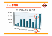 SK 와이번스 마케팅 성공전략-3