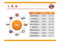 SK 와이번스 마케팅 성공전략-4