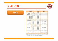 SK 와이번스 마케팅 성공전략-10