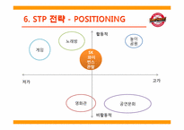 SK 와이번스 마케팅 성공전략-15