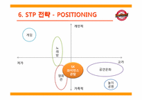 SK 와이번스 마케팅 성공전략-16