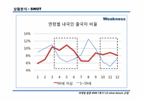 [마케팅원론, 사업계획서] 실버여행 산업-6