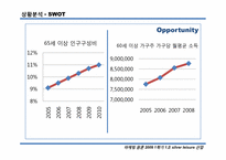 [마케팅원론, 사업계획서] 실버여행 산업-8