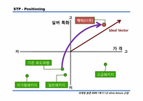 [마케팅원론, 사업계획서] 실버여행 산업-13