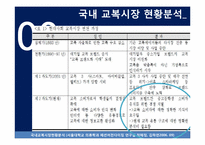 [마케팅조사론] 청소년의 교복 구매에 미치는 영향에 대한 조사-13