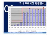 [마케팅조사론] 청소년의 교복 구매에 미치는 영향에 대한 조사-14