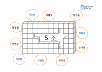 [국제마케팅] 이지 밸브 발바리수도의 아부다비 진출-3