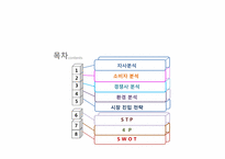 [국제마케팅] 이지 밸브 발바리수도의 아부다비 진출-4