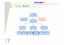 [국제마케팅] 이지 밸브 발바리수도의 아부다비 진출-10
