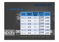 [기업분석] 넥센타이어 경영분석-6