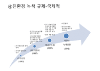 녹색물류의 추진배경과 향후 물류업계의 대응전략-8