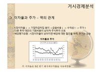 [투자론] 10장 기본적 분석-6