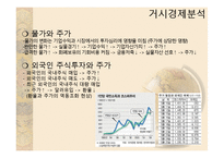 [투자론] 10장 기본적 분석-9