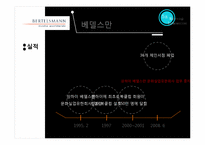 마케팅 실패사례 -베델스만, 니어워터(남양유업), 샤넬-4