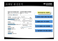 현대자동차 미국시장 마케팅 전략-6