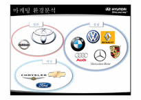 현대자동차 미국시장 마케팅 전략-7