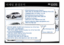 현대자동차 미국시장 마케팅 전략-9
