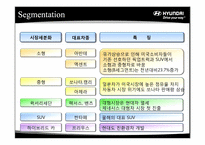 현대자동차 미국시장 마케팅 전략-17