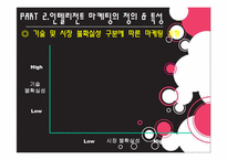 하이테크 기업의 인텔리전트 마케팅-4