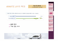 [마케팅원론] 아반떼 LPI 하이브리드(AVANTE LPI HYBRID) 마케팅-10