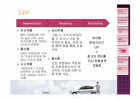 [마케팅원론] 아반떼 LPI 하이브리드(AVANTE LPI HYBRID) 마케팅-14