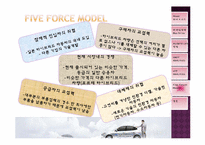 [마케팅원론] 아반떼 LPI 하이브리드(AVANTE LPI HYBRID) 마케팅-15