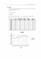 [건축 공기 환경] 실내외 온도차에 의한 환기량 측정-6