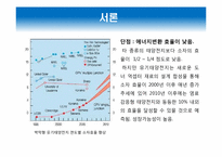 유기태양전지 소재-5