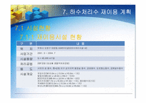 [하수도공학] 하수처리수 재이용 계획-2