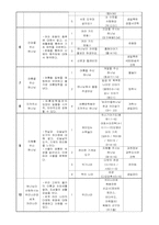 [기독교 유아 교과 교육] 연간 교육 계획안-3