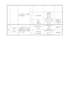 [기독교 유아 교과 교육] 연간 교육 계획안-5