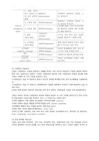 [교육학] 제 7장 교수-학습-16